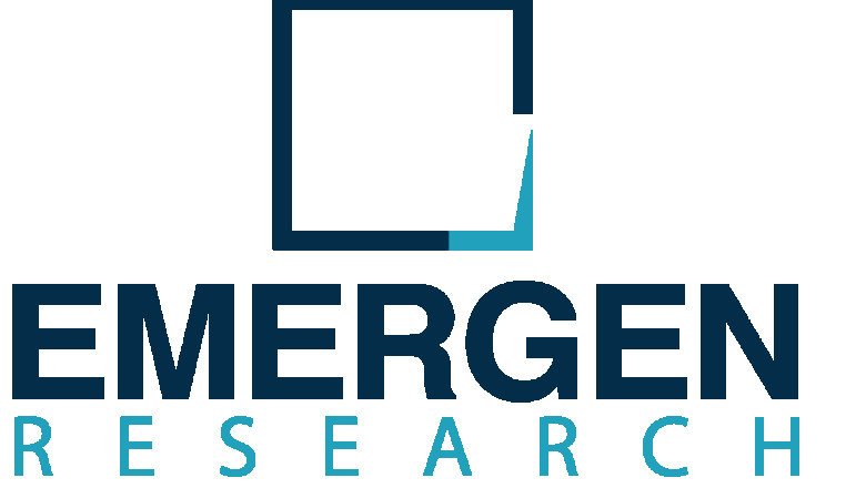 Electrosurgical Devices Market Overview, Demand and Industry Analysis Research Report by 2027