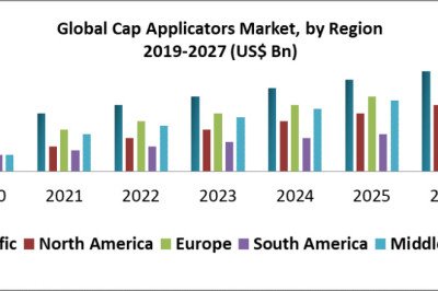 Global Cap Applicators Market Business Strategies, Revenue and Growth Rate Upto 2027