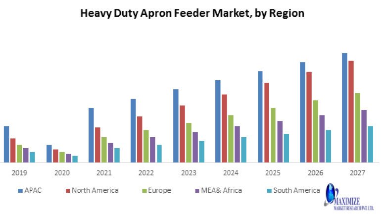 Heavy Duty Apron Feeder Market Size, Revenue, Future Plans and Growth, Trends Forecast 2027
