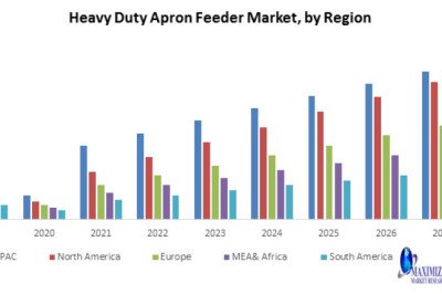 Heavy Duty Apron Feeder Market Size, Revenue, Future Plans and Growth, Trends Forecast 2027
