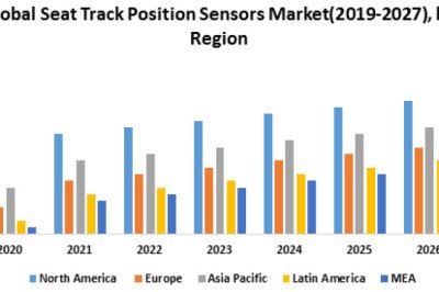 Global Seat Track Position Sensors Market Classification, Opportunities, Types, Applications, Status And Forecast To 2027