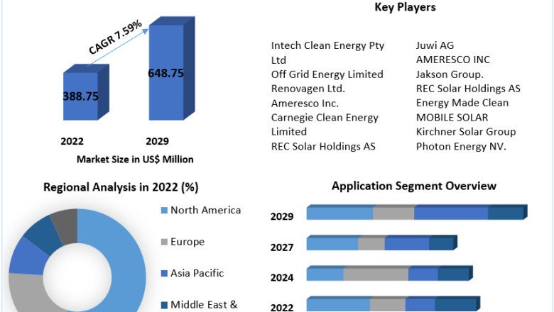 Containerized Solar Generators Market Revenue, Future Scope Analysis by Size, Share, Opportunities and Forecast 2029