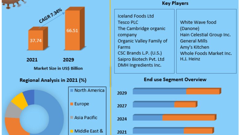 Global Organic Fruits and Vegetables Market Production, Growth, Share, Demand and Applications Forecast to 2029