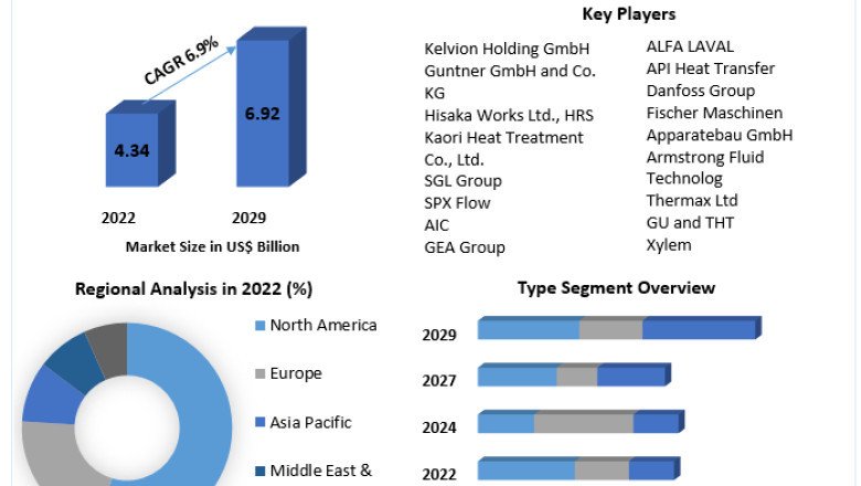 Plate & Frame Heat Exchangers Market Challenges, Drivers, Outlook, Growth Opportunities - Analysis to 2029