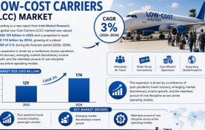 Low-Cost Carriers (LCC) market was valued at USD 129 billion in 2025 and is projected to reach USD 174 billion by 2034, growing at a robust CAGR of 3 %