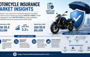 motorcycle insurance market was valued at USD 35.2 billion in 2025 and is projected to reach USD 55.6 billion by 2034
