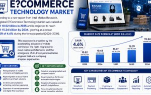 E?Commerce Technology market was valued at USD 10.02 billion in 2025