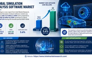 Simulation Analysis Software market was valued at USD 13.5 billion in 2025