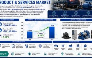 Dynamometer Product &amp; Services market was valued at USD 0.85 billion in 2025