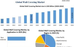 Global Wall Covering Market 2026–2032: Revenue Growth and Emerging Opportunities