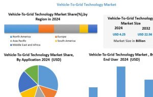 Vehicle-To-Grid Technology Market Gains Momentum with Smart Grid Integration