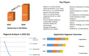 Neonatal Respiratory Distress Syndrome Treatment Market Poised for Growth as Demand for Advanced Newborn Care Surges