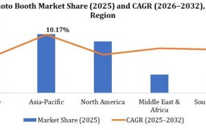 Photo Booth Market Outlook: Social Media Culture and Experiential Marketing Fuel Industry Expansion
