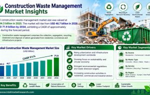 Construction Waste Management Market Insights