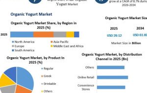 Organic Yogurt Market Analysis: Industry Trends and Future Outlook