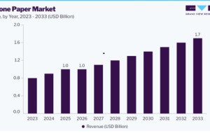 Technical Ceramics Market Trends Across Electronics, Healthcare, and Energy