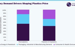 How Manufacturers Are Rethinking Virgin Resin Dependence