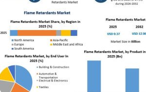 Sustainable and Halogen-Free Solutions Reshape the Flame Retardants Market