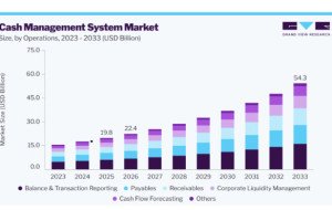 Cash Management System Market Outlook Shows Rising Need for Financial Intelligence