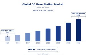 Why Is Asia Pacific Becoming a 5G Infrastructure Powerhouse?