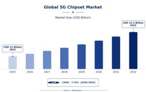 The Race for Faster Smarter and More Efficient 5G Chips