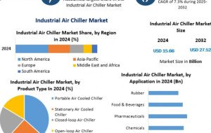 Industrial Air Chiller Market Growth Fueled by Industrialization and Advanced Cooling Technologies