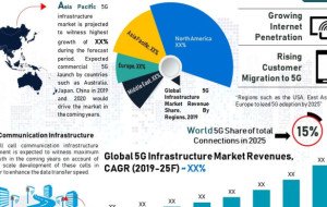 Could 5G Infrastructure Accelerate the Era of Connected Vehicles?