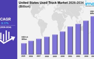 United States Used Truck Market Size Share, Trends, Growth &amp; Outlook 2034