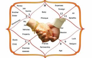 Personalized Astrology Guide: Horoscope on Basis of Date of Birth and Marriage Patrika Matching
