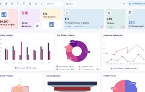 How Can an Odoo Business Intelligence Dashboard Drive Data-Driven Decision Making in Your Enterprise?