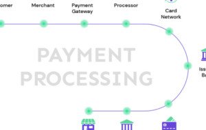 What Businesses Need to Know About Going Global With Payments
