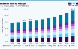 Industrial Valves Market Developments in Chemical Processing