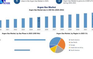 Growing Demand for Industrial Gases Strengthens Argon Gas Market Outlook