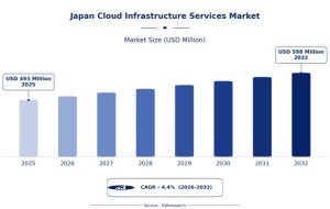 How Are Japanese Businesses Rethinking Cloud Infrastructure for a More Secure Future?