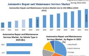 Digital Diagnostics and Predictive Maintenance Transform the Automotive Services Market