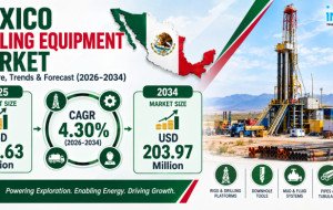 Mexico Drilling Equipment Market Size Projected to Reach USD 203.97 Million by 2034 with a CAGR of 4.30%