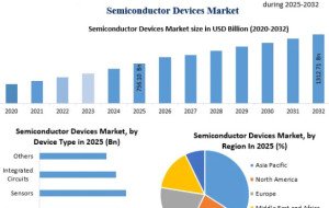 Automotive Electrification Boosts Demand for Semiconductor Devices Worldwide