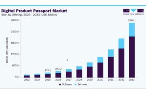 Laser Processing Market Demand for High-Precision Material Processing