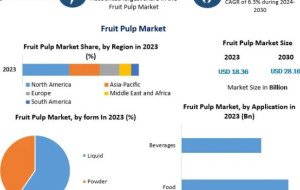 Fruit Pulp Market Expands with Growing Consumption of Fruit-Based Products