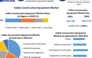 India Construction Equipment Market Poised for Expansion Through 2030