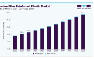 The Competitive Landscape of the Carbon Fiber Reinforced Plastic Market