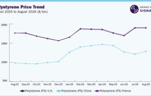 Global Polycarbonate Market Tracks Feedstock and Industrial Demand