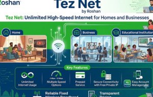 Roshan Tez-Net: Unlimited High-Speed Internet in Afghanistan