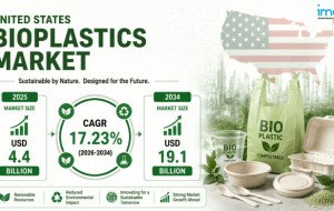 United States Bioplastics Market Size Projected to Reach USD 19.1 Billion by 2034