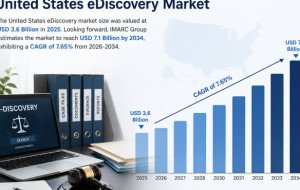United States eDiscovery Market Size Projected to Reach USD 7.1 Billion by 2034