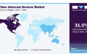 Video Intercom Devices Market Growth Across Commercial Applications