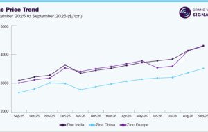 Specialty Metal Procurement in an Era of Supply Uncertainty