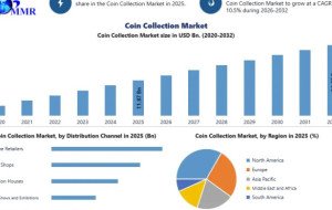 Coin Collection Market: Rare Coins, Collectibles and Investment Trends