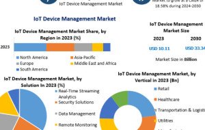 Rising Industrial Automation Drives Growth in the IoT Device Management Market
