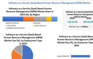 SaaS-Based HRM Market Outlook: Cloud Adoption and Workforce Automation Trends – Report by MMR